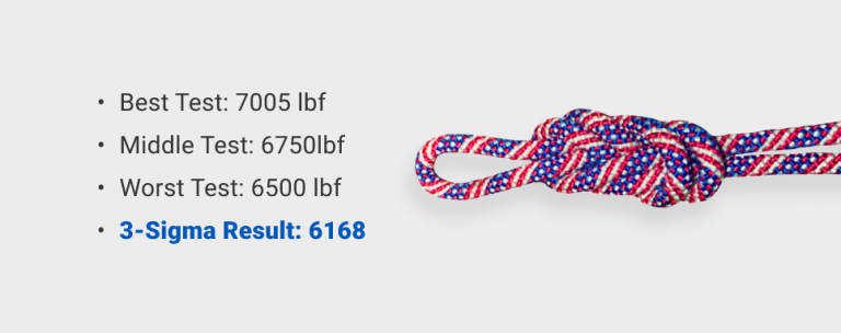 PMI Rope | 3-Sigma MBS - PMI Rope